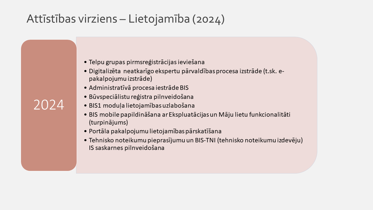 BIS attīstības virziena %22Lietojamība%22 2024.gada aktivitāšu uzskaitījums