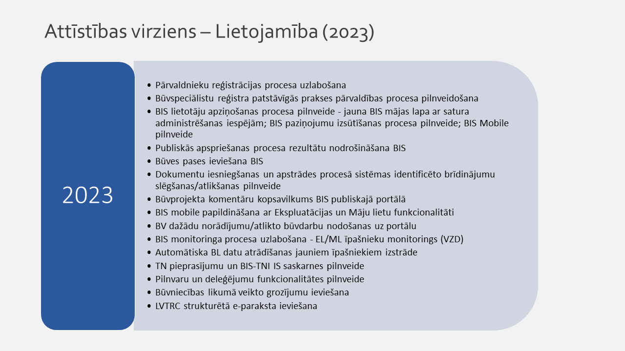 BIS attīstības virziena %22Lietojamība%22 2023.gada aktivitāšu uzskaitījums